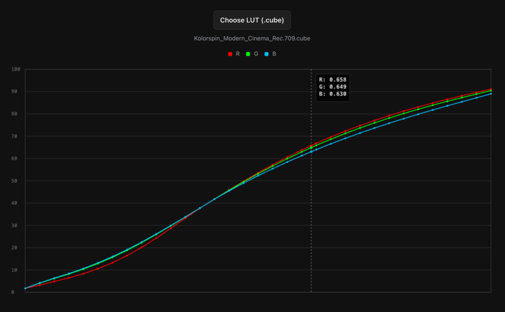 Zrzut ekranu 2026-03-4 o 18.42.29 Modern Cinema LUT